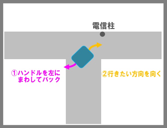 万が一の切り返し術 画像あり 教習所合格データベース