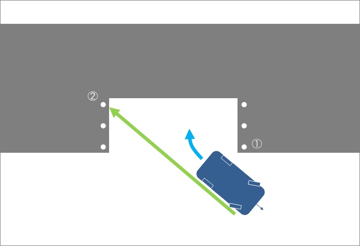 方向変換 縦列駐車 画像あり 教習所合格データベース